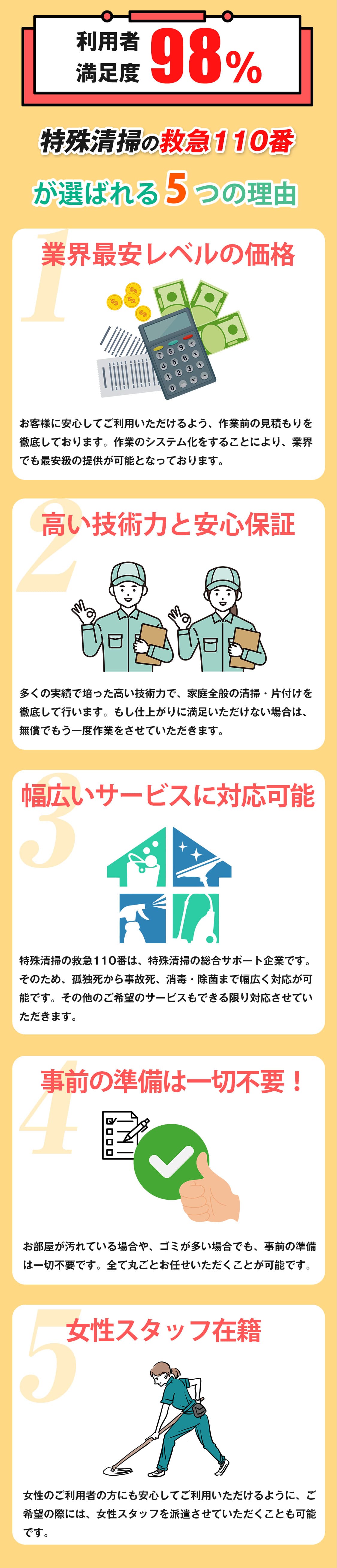 利用者満足度98%　特殊清掃の救急１１０番が選ばれる５つの理由